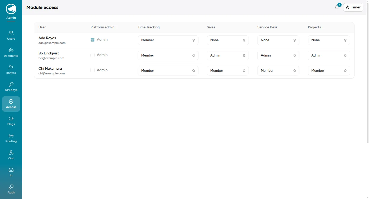 The Module Access page: a row per person, a column per module.
