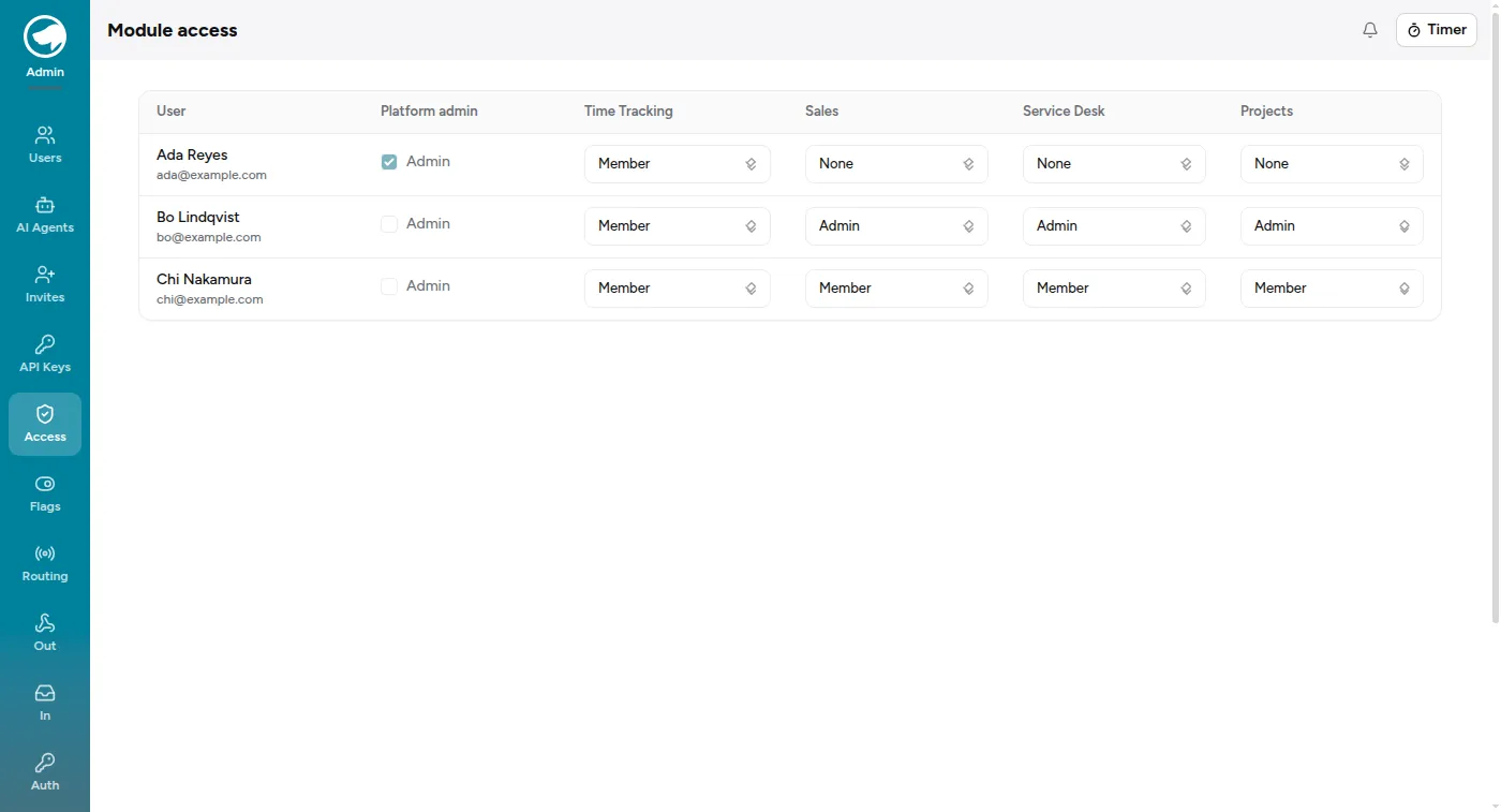 The Module Access page: a row per person, a column per module.