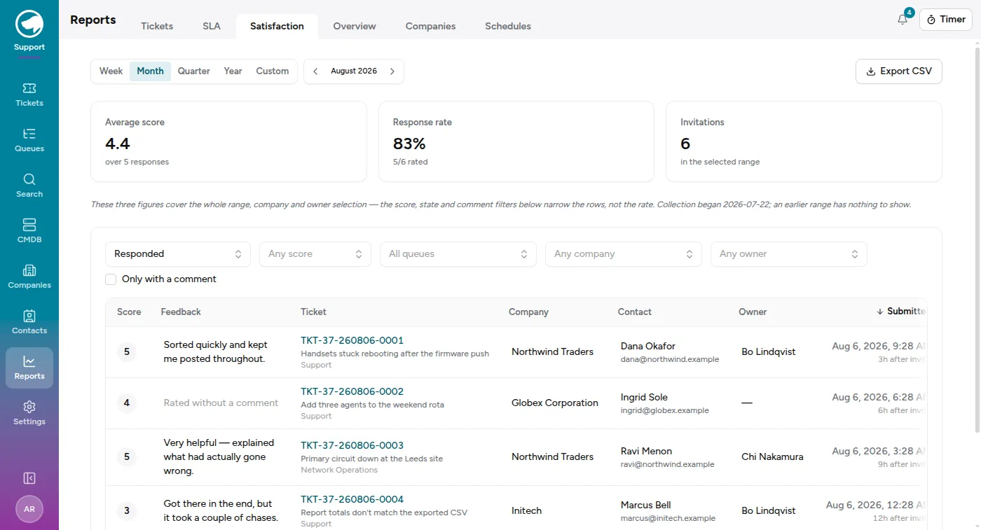 The satisfaction report: average score, response rate and invitation count, above a table of individual ratings with their comments.