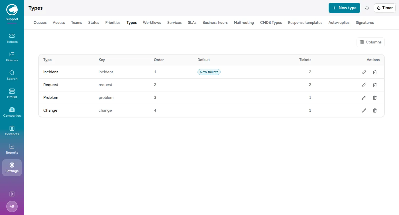 The Types settings page: Incident, Request, Problem and Change, each with its key, order and ticket count.