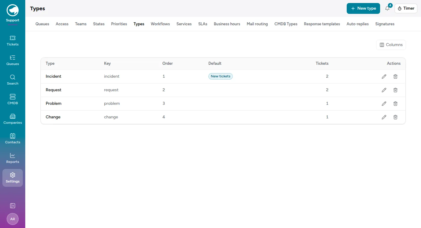 The Types settings page: Incident, Request, Problem and Change, each with its key, order and ticket count.